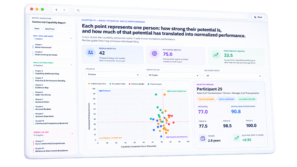 Commercial Dashboard 1