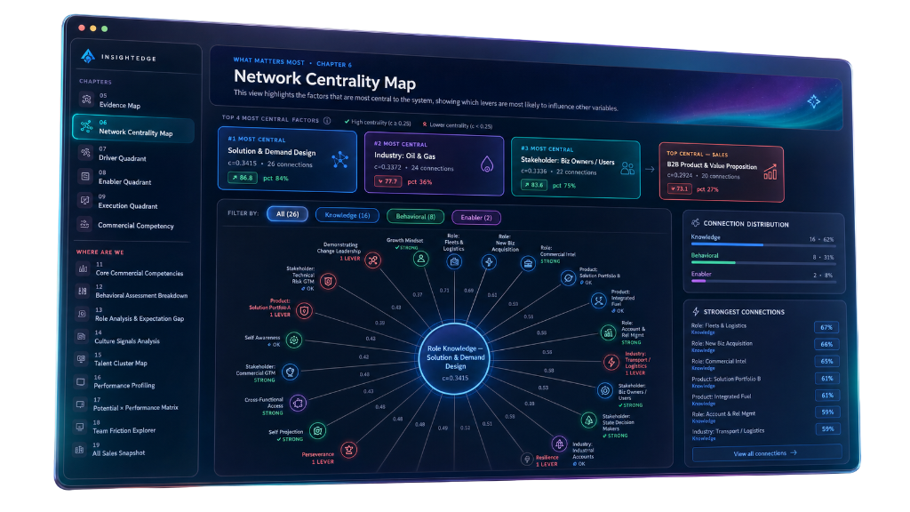 Commercial Dashboard 2