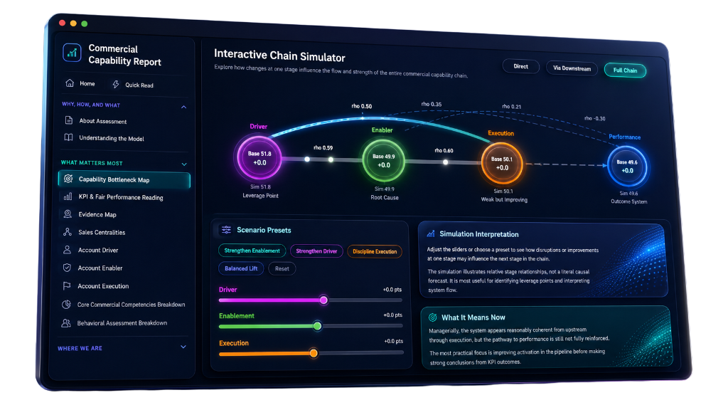 Commercial Dashboard 3