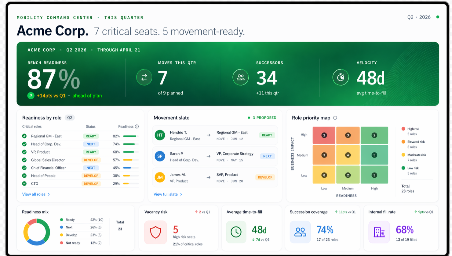 Mobility command center dashboard